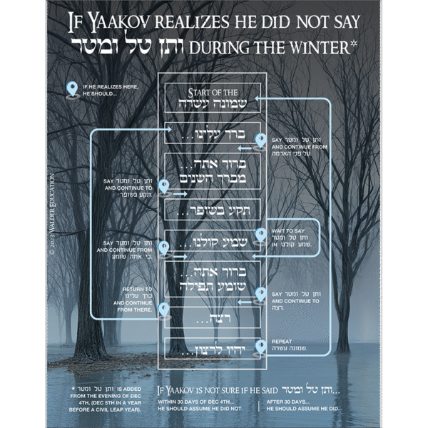 Tefillah GPS: Vesain Tal Umatar (Boys)