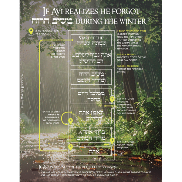 Tefillah GPS: Mashiv Haruach (Boys)