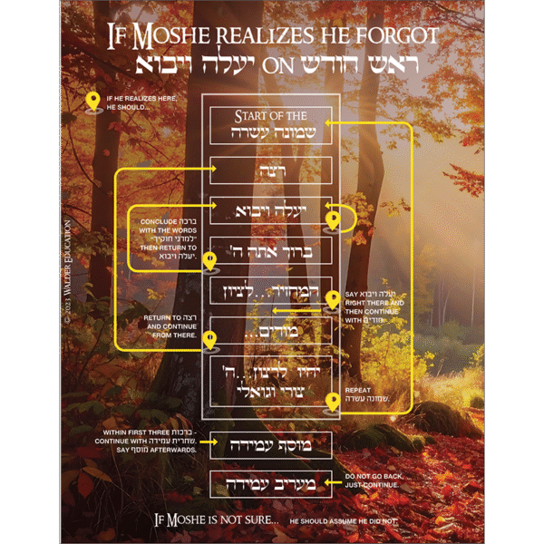 Tefillah GPS: Yaaleh Veyavo (Boys)