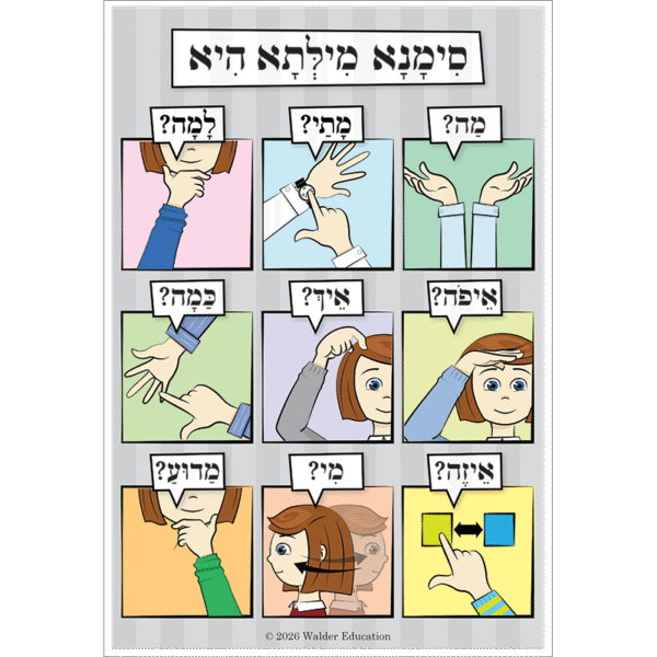 Chumash Kinesthetic Symbols Poster