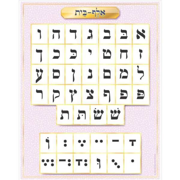 Alef Beis and Nekudos Chart