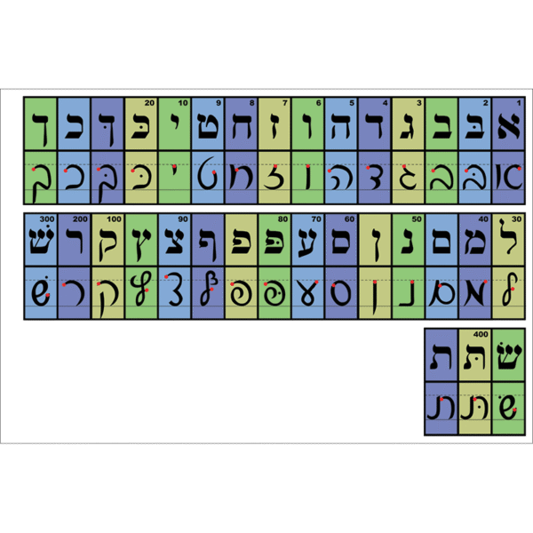 Alef Beis Banner (Boys)