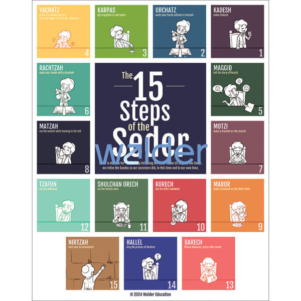 15 Steps of the Seder Poster (Boys)