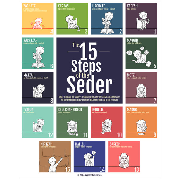 15 Steps of the Seder Poster (Boys)