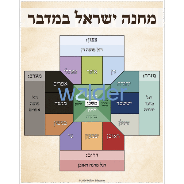 Order of the Machaneh Poster
