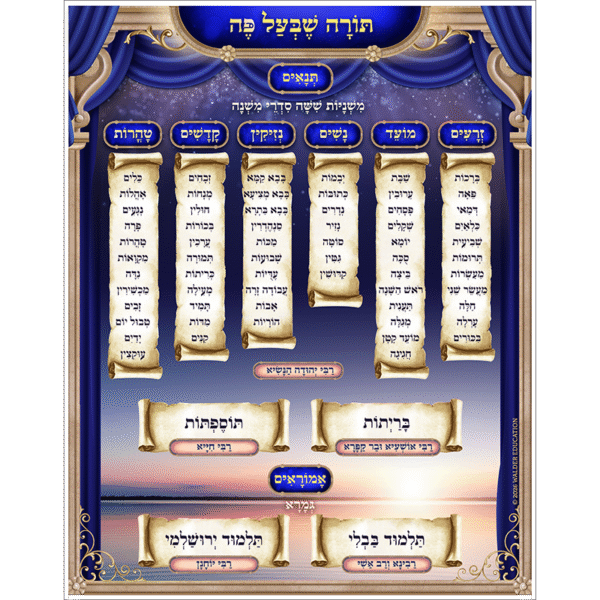 Torah Shebaal Peh Poster