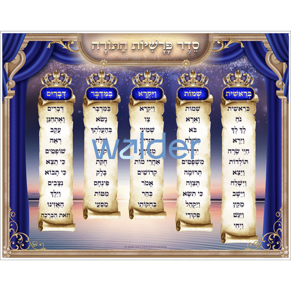 Seder Parshiyos Hatorah