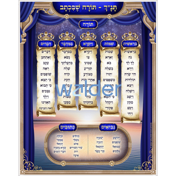 Tanach - Torah Shebichsav Poster