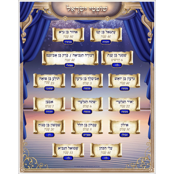 Shoftei Yisrael Poster