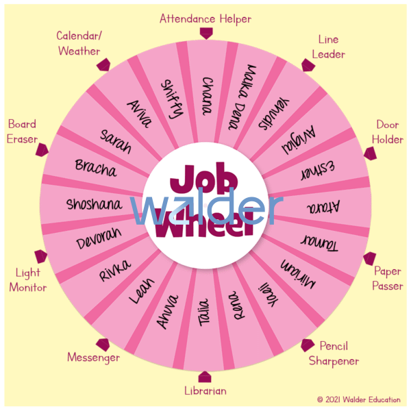 Job Wheel