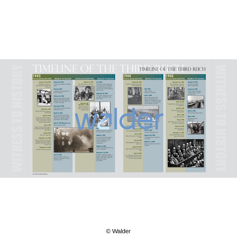 Timeline Of The Third Reich 3 Walder Education
