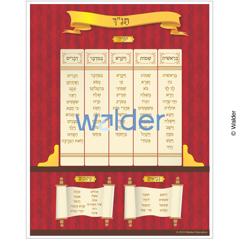 Tanach Map Tanach - Walder Education