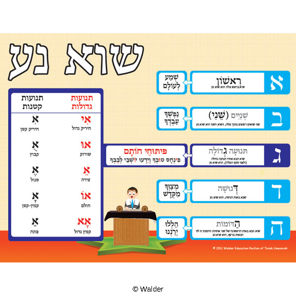 Shva Na proper pronunciation rules