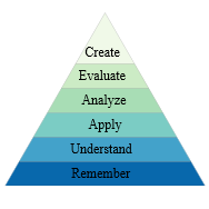 Higher Order Thinking Skills Using Bloom's Taxonomy - Walder Education